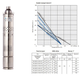 Насос глибинний шнековий Gidroteh 3S QGD1.8-50-0.50 кВт кабель 15 м - зображення 3