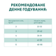 OPTIMEAL™. Повнораціонний сухий корм для стерилізованих кішок та кастрованих котів - з високим вмістом яловичини та сорго 650г - изображение 7