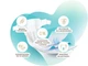 Підгузники Lupilu premium 4 (8-16кг) 92шт - зображення 3
