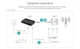 Джерело живлення MARSRIVA KP5, павербанк для Wi-Fi роутера 5 V / 9V / 12 V USB, DC, POE 8800mAh - зображення 9