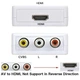 Переходник с HDMI на AV Usams Converter Mini видео адаптер Full HD для ноутбука конвертер на телевизор, монитор, проектор - изображение 10