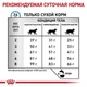 Сухой корм для кошек Royal Canin HYPOALLERGENIC при заболеваниях кожи 400г - изображение 6