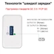 Швидка USB зарядка QC 3.0 5V = 3A, 9V = 2A, 12V = 1.6A, 5 рівнів захисту Nectronix QC11 (100958) - зображення 3