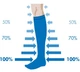 Лечебные компрессионные гольфы от варикоза Zip Sox S-M (универсальные) со змейкой - изображение 9
