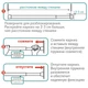 Штанга карниз для ванной комнаты раздвижной 110-200 см хром телескопический на пружине - изображение 7