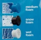 Форсунка-наконечник для пеногенератора Kwazar Orion Super Foamer Cleaning Pro+ - изображение 2