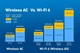 Адаптер WiFi 6 USB3.0 1800 Mbps RTL8832AU 802.11AX Mu-MIMO 1024-QAM 2х5 дБ - изображение 15