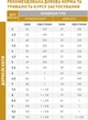 Сухой корм для взрослых кошек ROYAL CANIN URINARY S/O CAT 1.5 кг + 0,4 кг в подарок - изображение 3