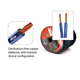 Двойной аудио кабель BOSCHMANN BSC-14A (14AWG), бескислородная медь. - изображение 3