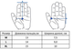 Тактичні військові рукавички UAD Prometey повнопалі, сенсорні Койот XL (UAD0018XL) - зображення 10