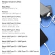 Сетевое зарядное устройство RZTK GaN2 100W USB-A (QC4.0) 2xUSB-C (PD3.0) + кабель USB-C 100W White - изображение 5