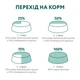 Влажный корм для котят Optimeal Kitten со вкусом курицы 85 г (4820083905452) - изображение 8