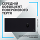 Игровая поверхность Logitech G840 Gaming Mouse Pad Control Black (943-000777) - изображение 3