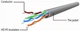 Патч корд UTP Cablexpert PP6U-0.5M/R - изображение 2