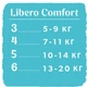 Подгузник Libero Comfort 6 13-20 кг 44 шт (7322541083926) - изображение 4