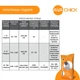 AVA Chick MIX HHL 2,5% Премікс для продуктивних курей несучок - зображення 6