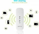 4G LTE USB-модем із сім-картою карту та Wi-Fi white - зображення 2