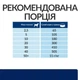 Сухой корм для собак Hill’s Prescription Diet z/d уменьшение проявления неблагоприятной реакции на пищу и ее компоненты 10 кг (052742059358) - изображение 7