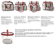 Сумка прозрачная в роддом Mommy Bag (L) Красная - изображение 2