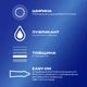 Презервативи латексні з силіконовою змазкою Durex Сlassic (класичні) 12 шт (5010232954243) - зображення 2