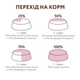 Сухой корм для кошек Optimeal беззерновой с индейкой и овощами 200 г (4820083905827) - изображение 8