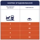Сухой корм для кошек Club 4 Paws Премиум. С эффектом выведения шерсти 300 г (4820083909313) - изображение 7