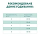 Сухий корм для кішок Optimeal для стерилізованих/кастрованих з яловичиною та сорго 650 г (4820215364379) - зображення 7