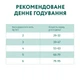 Сухой корм для кошек Optimeal с эффектом выведения шерсти - утка 300 г (4820083905230) - изображение 7