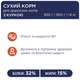 Сухой корм для кошек Club 4 Paws Премиум. Со вкусом курицы 300 г (4820083909795) - изображение 4
