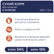 Сухий корм для котів Club 4 Paws Преміум. Для кошенят зі смаком курки 5 кг (4820083909108) - зображення 4