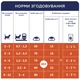 Сухий корм для котів Club 4 Paws Преміум. Для кошенят зі смаком курки 5 кг (4820083909108) - зображення 7