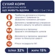 Сухой корм для кошек Club 4 Paws Премиум. Для кошек, живущих в помещении 4 в 1 14 кг (4820083909436) - изображение 5