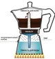 Гейзерная кофеварка Benson BN-157 из литого алюминия на 9 чашек - изображение 6