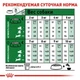 Сухой корм Royal Canin Mini Adult для взрослых собак малых пород от 10 мес. до 8 лет 0.8 кг (30010800) - изображение 5
