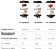 Клавиатура Logitech G915 Lightspeed Wireless RGB Mechanical Clicky Black (920-009111) - изображение 9