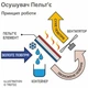 Осушитель воздуха Trotec TTP 5 E - изображение 8