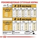 Сухой корм для щенков Royal Canin Chihuahua Puppy породы чихуахуа в возрасте от 2 до 8 месяцев, 0.5 кг (24380051) - изображение 5