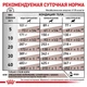 Сухой корм Royal Canin Gastrointestinal Dog – для собак при нарушениях пищеварения, 2 кг (39110201) - изображение 2