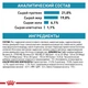 Сухой корм Royal Canin Hypoallergenic для собак от 10 месяцев при пищевой аллергии, 2 кг (39100201) - изображение 6