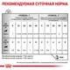 Влажный корм Royal Canin Recovery - консервы для собак и кошек в период восстановления после болезни (40550021) - изображение 2