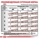 Вологий корм Royal Canin Gastrointestinal Moderate Calorie - консерви для кішок при порушенні травлення, 85 г (400900119) - зображення 4