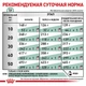 Сухий корм Royal Canin Satiety Weight Management - для собак із зайвою вагою, 1.5 кг (39481501) - зображення 2
