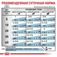 Влажный корм Royal Canin Hypoallergenic – консервы для собак при нежелательной реакции на корм (4084004) - изображение 2