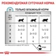 Влажный корм Royal Canin Sensitivity Control Chicken with Rice - консервы для кошек при пищевой непереносимости (40350011) - изображение 2