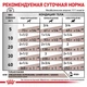 Влажный корм Royal Canin Gastrointestinal - диетические консервы для собак при нарушении пищеварения (40380041) - изображение 2