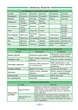 Справочник по по биологии в таблицах 7-11 классы Конобевская - изображение 4