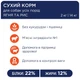 Сухий корм для собак Club 4 Paws Premium All Breeds Adult 14 кг - ягня та рис - изображение 3