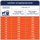 Сухий корм для собак Club 4 Paws Premium Active All Bbeeds Adult 14 кг - курка - изображение 5