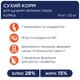 Сухий корм для цуценят великих порід Club 4 Paws Premium 14 кг (курка) - зображення 3