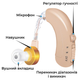 Слуховий апарат Axon C-109 акумуляторний із зарядним пристроєм - зображення 4